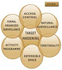 Target Hardening Logo